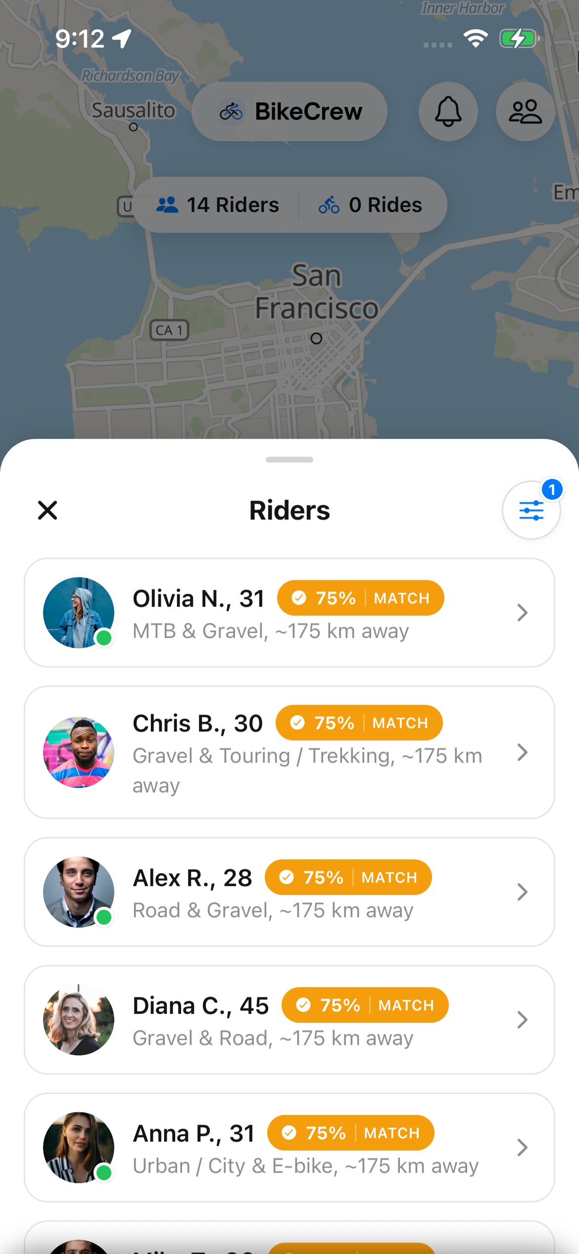 Discover Riders